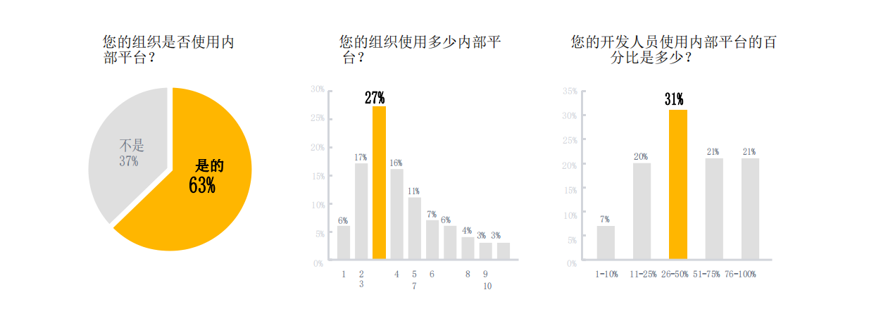 2020DevOps状态报告——平台模型：扩展DevOps的新方法 