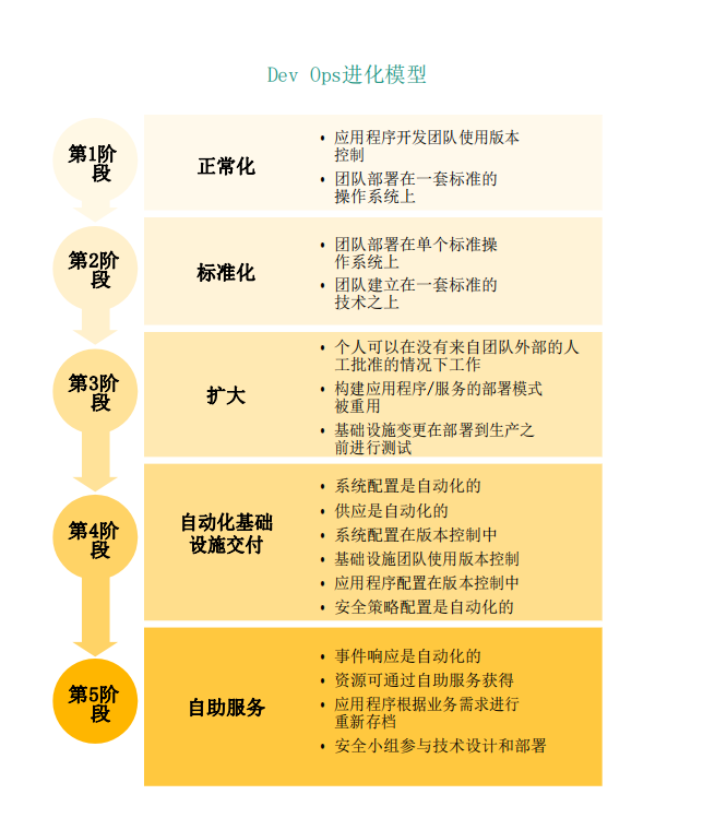 2020DevOps状态报告 