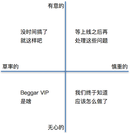 技术债是什么、怎么还？你想知道的都在这一篇文章里了！